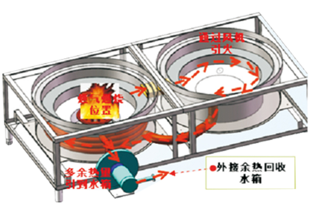 常德市金佰特多功能节能灶余热回收技术大受好